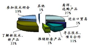 第十屆廣州國際分析測試儀器 生物技術展覽會圓滿閉幕